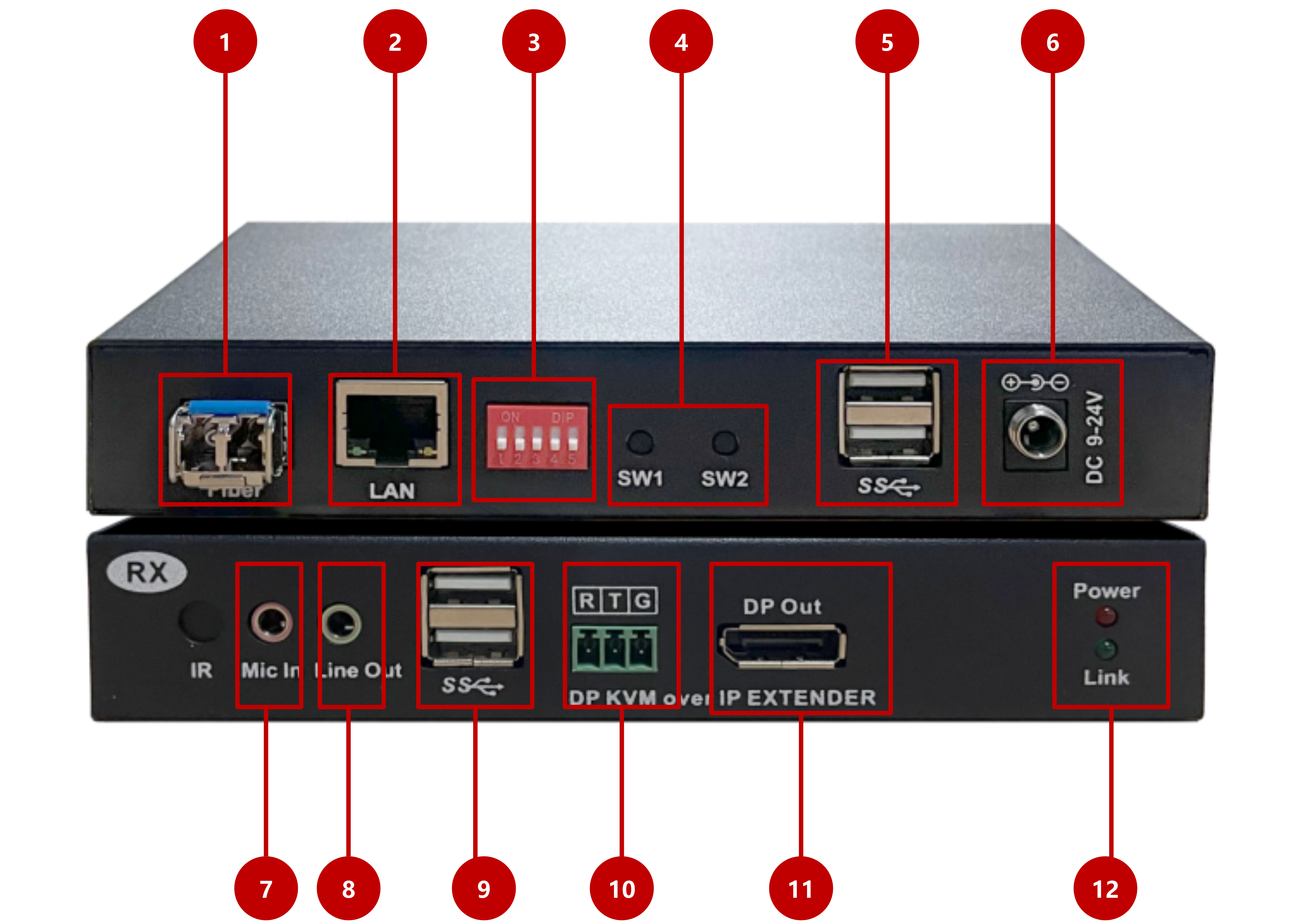 1,光纤接口:支持单多模sfp模块(需单独订购)2,lan端口:通过网线连接到
